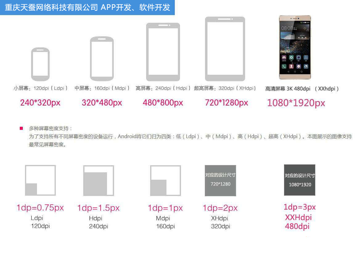 APP開發(fā)，手機(jī)屏幕尺寸大全